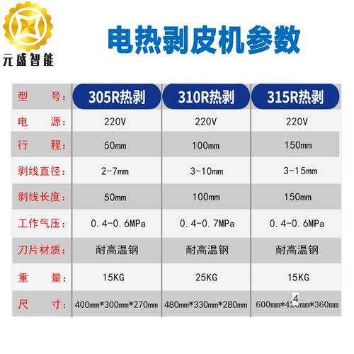305R热剥皮机310R牛仔布热剥线机315R编织线热剥机150芯线热剥机