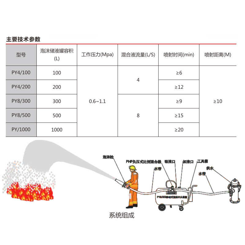 灭半泡沫罐/泡沫火罐灭火300移动式py8泡沫装置py4消防固定式