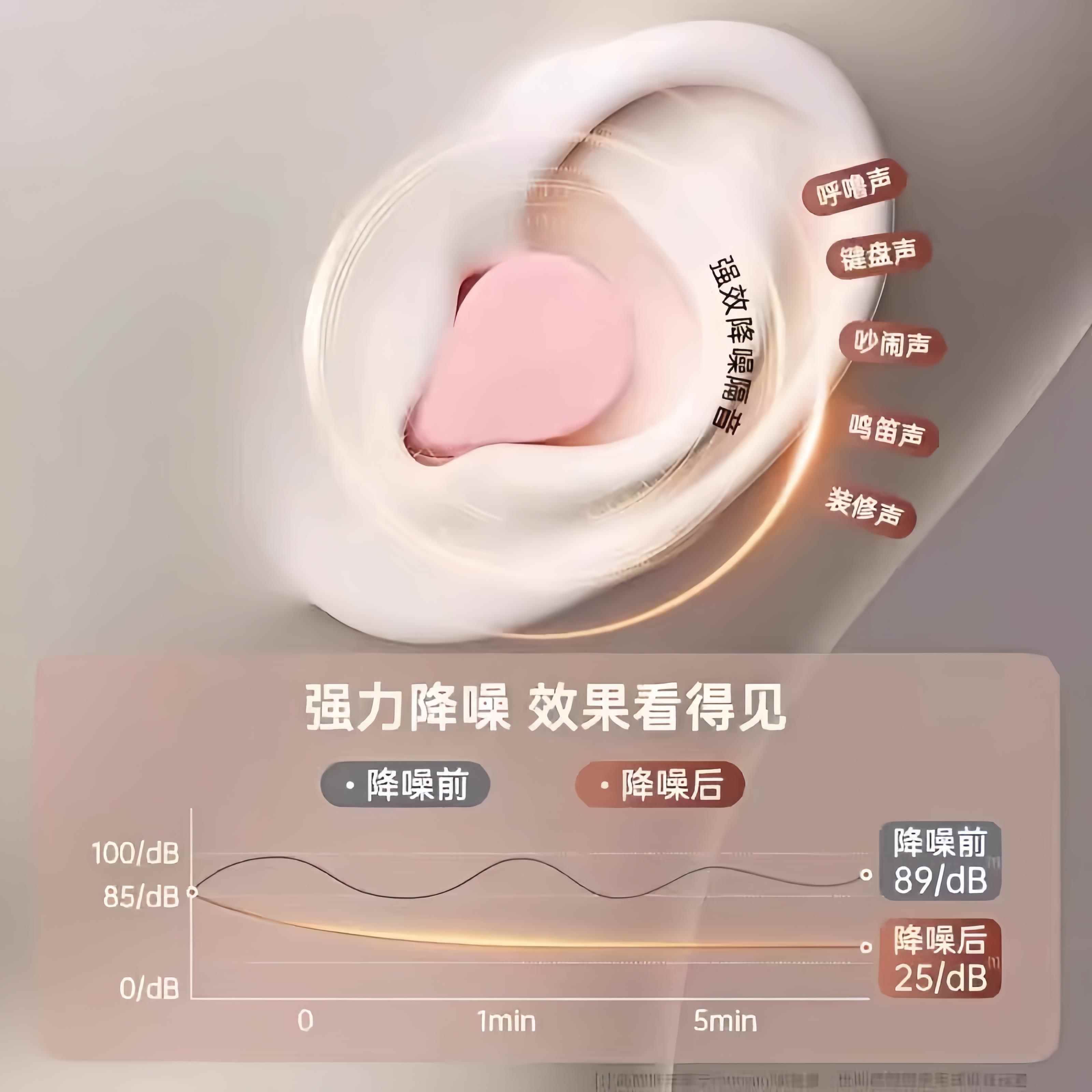日本耳塞睡眠睡觉专用超级隔音不伤耳朵打呼噜非入耳式防噪静音塞