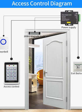 机电源dc12v5a控制器磁力电压-240v电源锁ac100宽门禁系统门禁