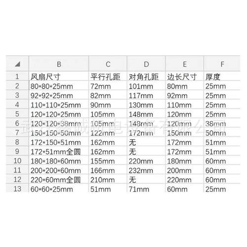 全新R4D400-AD22-11/D2D133-AB06-30/D2E133-AM47-01德国离心风机