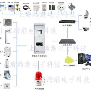 变电站环境监控系统 配电环境监控 开闭所环境监控系统