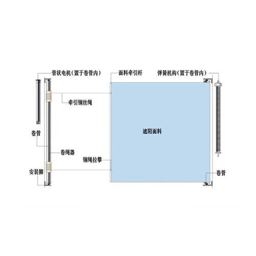 商场采光顶电动遮阳帘阳光房收缩卷轴式遮阳棚室内电动卷轴遮阳帘