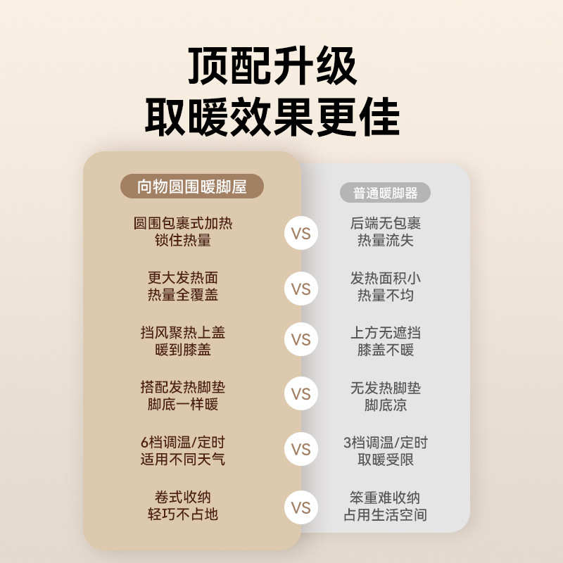 生态链向物暖脚器办公室取暖垫圆围电发热宝保暖加热烤脚捂腿