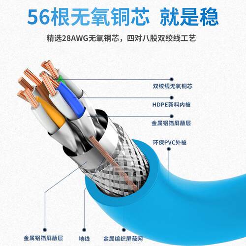 CAT8 SFTP 24AWG7*0.2MM 24号线规箱线305米超八类双屏蔽网线