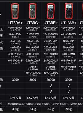 优利德UT136B+ UT136C+ UT39C+ UT39E掌上型自动量程高精度万用表