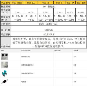上海昕瑞 WGZ-3A 台式浊度计（仪）配有内置打印机