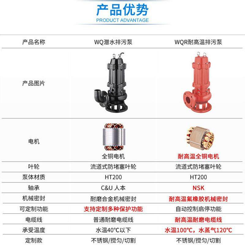 7.5千瓦排污泵150WQR100-10-7.5耐高温污水污物潜水电泵