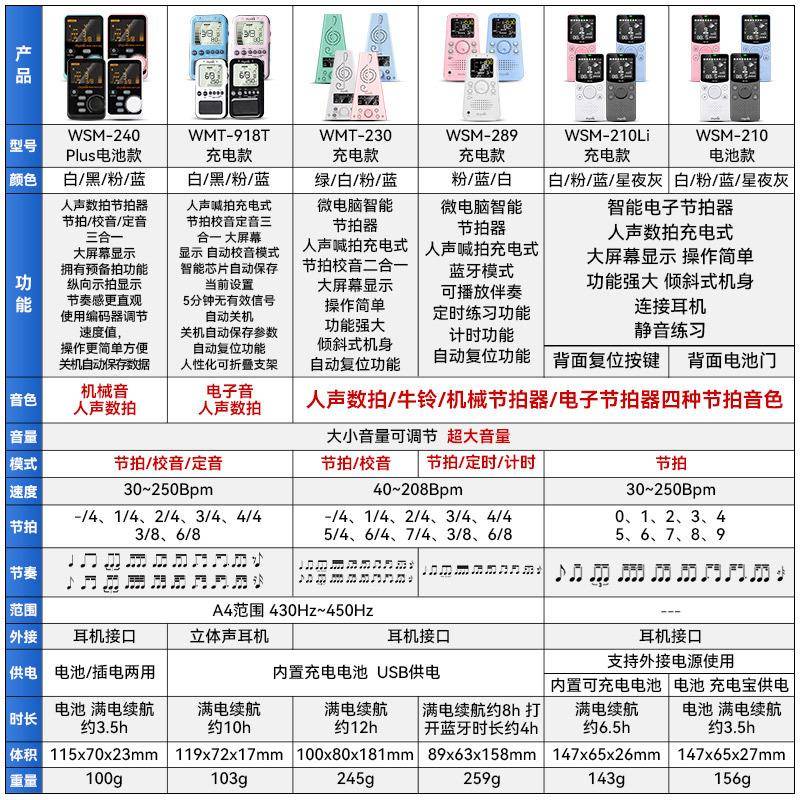 天使通人小声喊拍节拍器钢琴小提筝琴二胡古吉他架子鼓用节PGZ拍