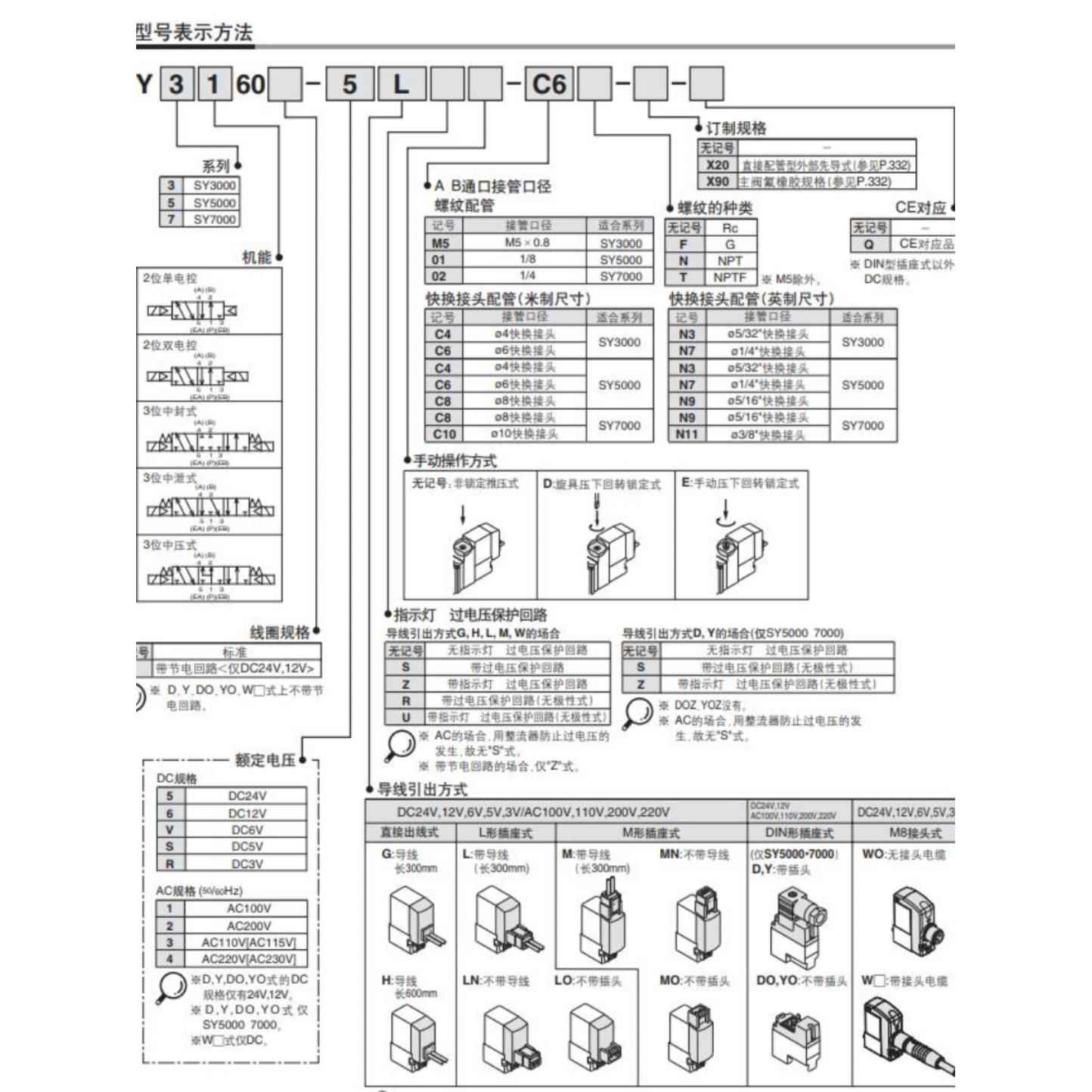 正SMC电磁阀SY3160-5LZE/5MZE/5LZD/5LOU/5MOU-M5-C6-C4-Q SY3260-封面