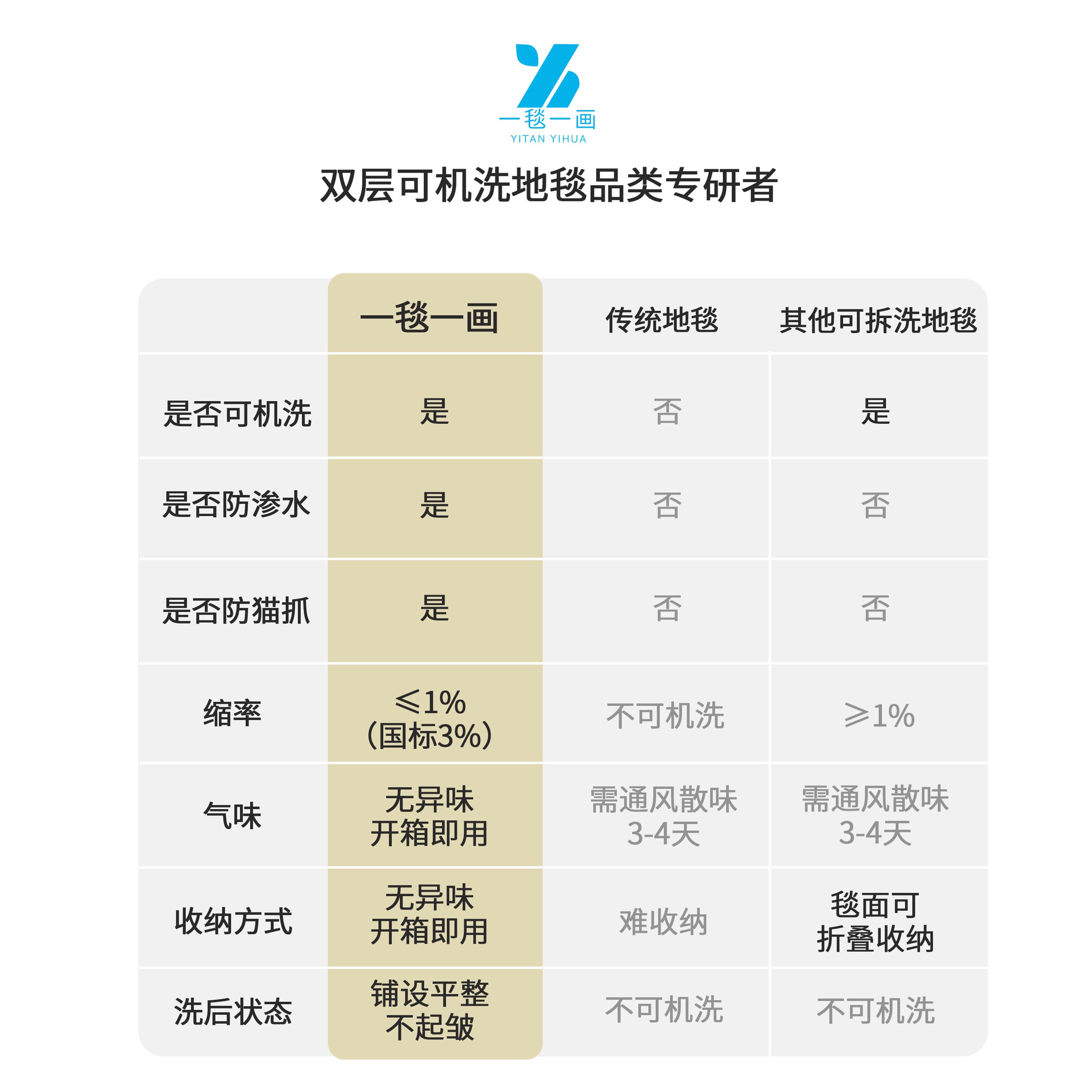 一毯一画现代客厅地毯高级轻奢简约茶几毯可拆洗机洗抽象地垫无胶