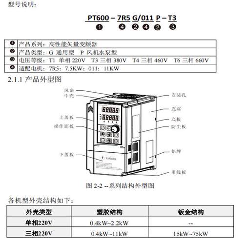 全新欧科PT600-1R5G/2R2P-T3通用型通风机水泵替代PT300变频器