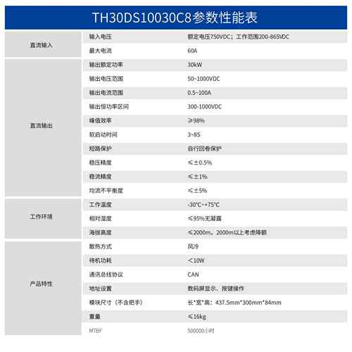 科技工厂自研0kW单向直流D471DCC低噪音55dB超充站3用充电超模块