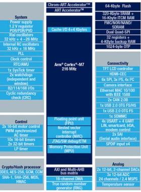 STM532F750V8T6QFP100SCOMT意法STMU32F70单片机MC微控制器tr