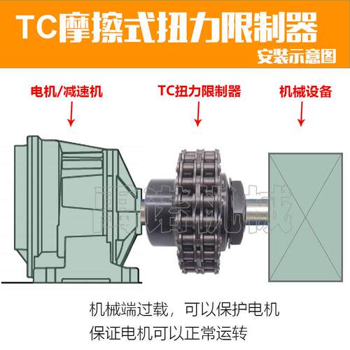链条链轮式TLC TC摩擦式扭力限制器/扭矩限制器/安全连联轴器/350