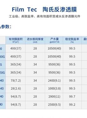 进口陶氏膜LCLE-4040 4寸RO膜BW30 PRO-400IG纯水设备反渗透膜