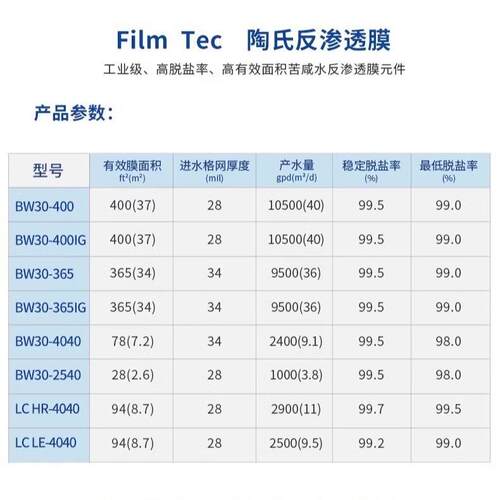 进口陶氏膜LCLE-4040 4寸RO膜BW30 PRO-400IG纯水设备反渗透膜