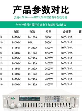 IVH程控直流电子负载大功率W可编程mVmA