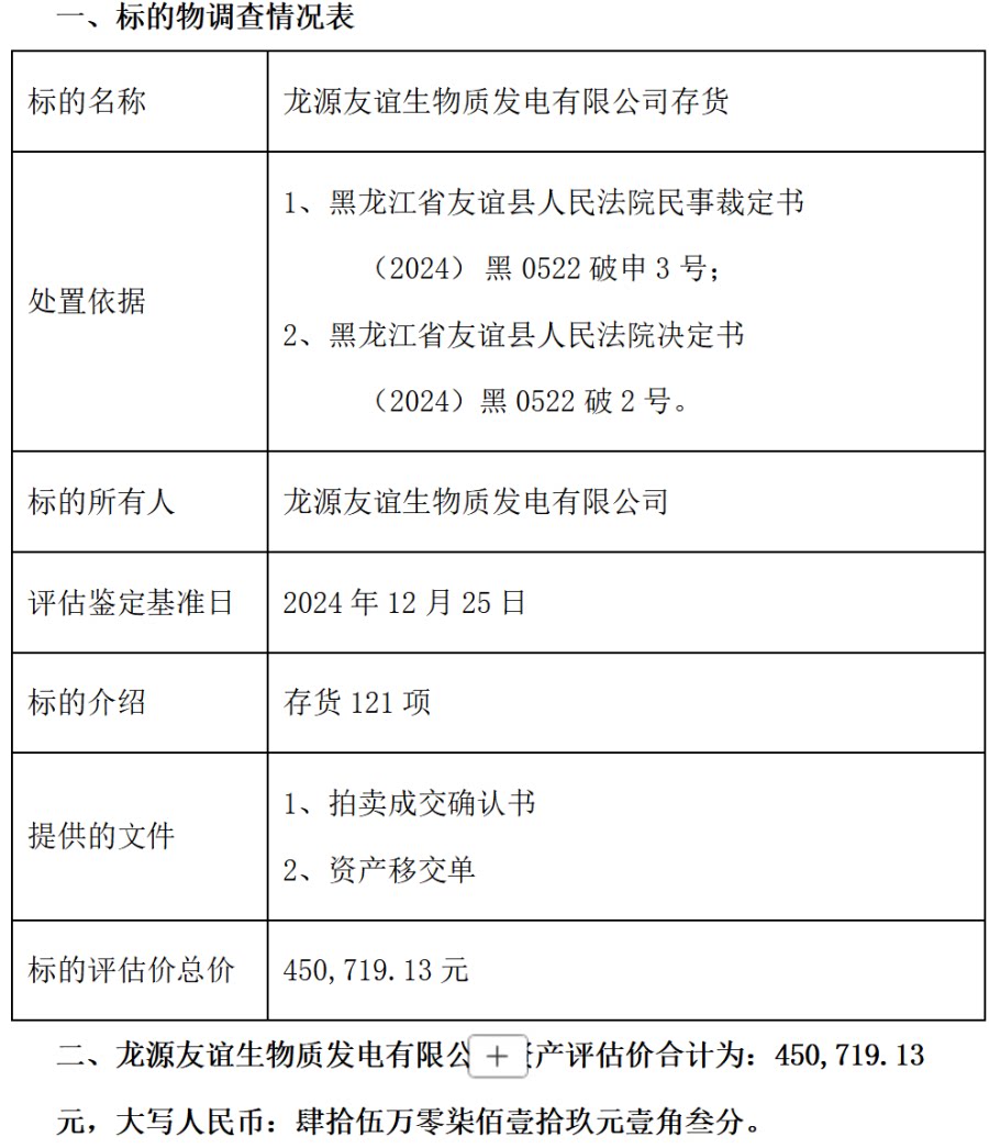 3月13日双鸭山市发电公司存货网络拍卖公告