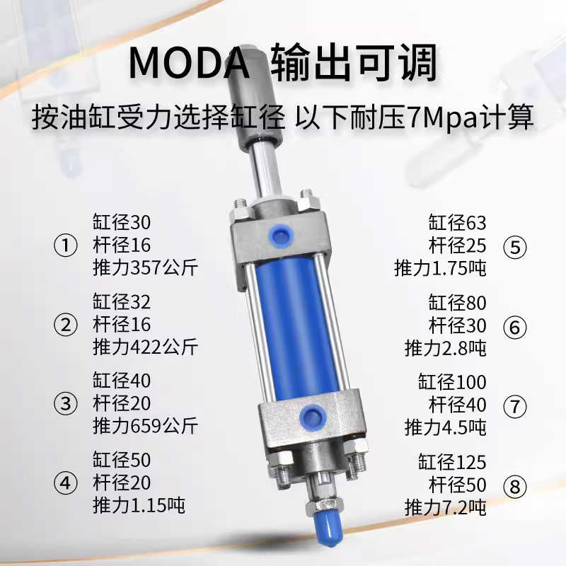 液压缸油缸可调行程双轴双出mob32轻型拉杆式双向MODA40/50/63/80