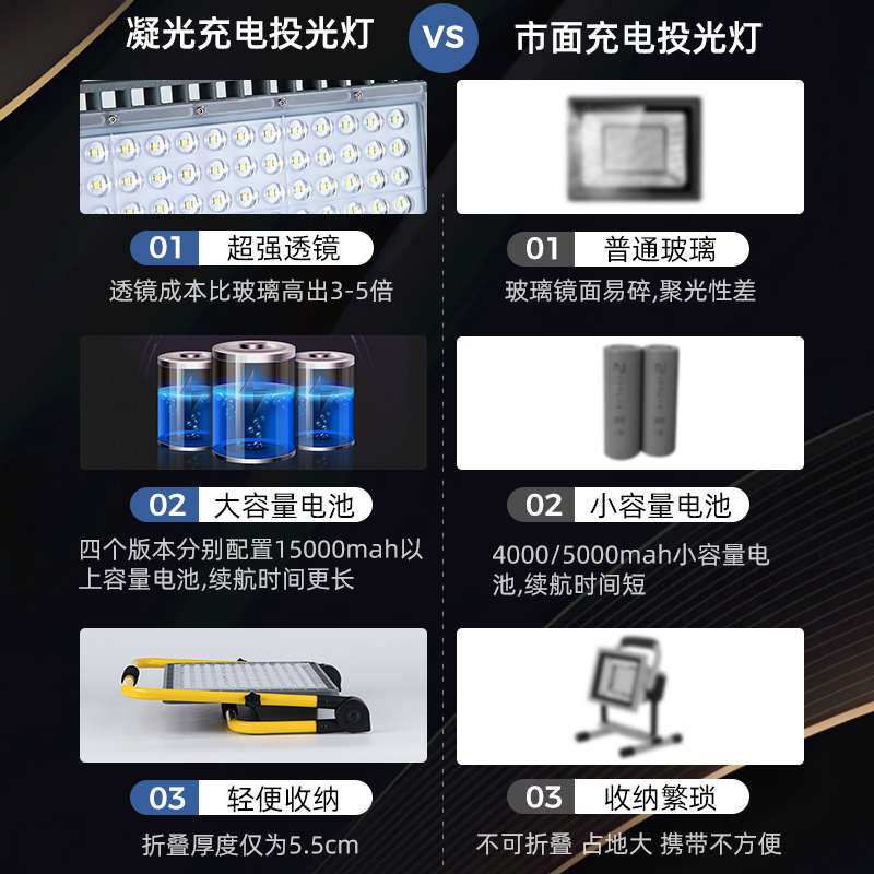 户外充电投光灯大功率便携手提式工地用led应急照明灯夜市摆摊灯