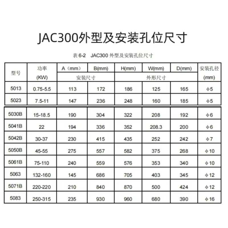 佳乐变频器JAC300三相380v 18.5/22/45/110KW千瓦两相电机调速器
