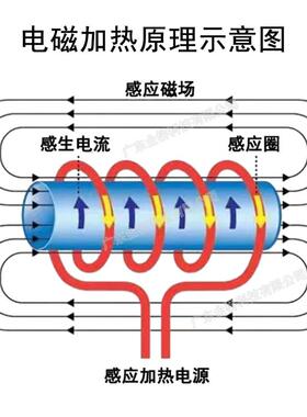 电磁加热控制器全桥半桥110v200v220V380v480v660v电磁感应加热器