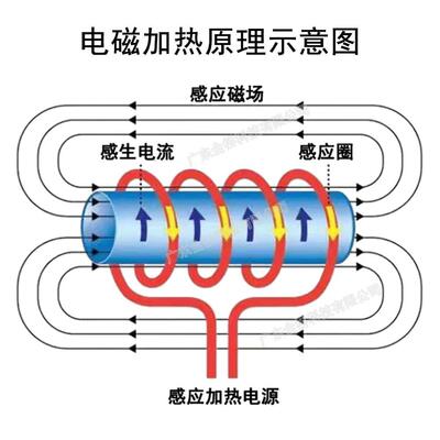 电磁加热控制器全桥半桥110v200v220V380v480v660v电磁感应加热器