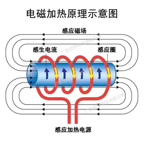 大功率电磁加热器80kw100kw120kw160kw200kw300kw400kw电磁控制柜