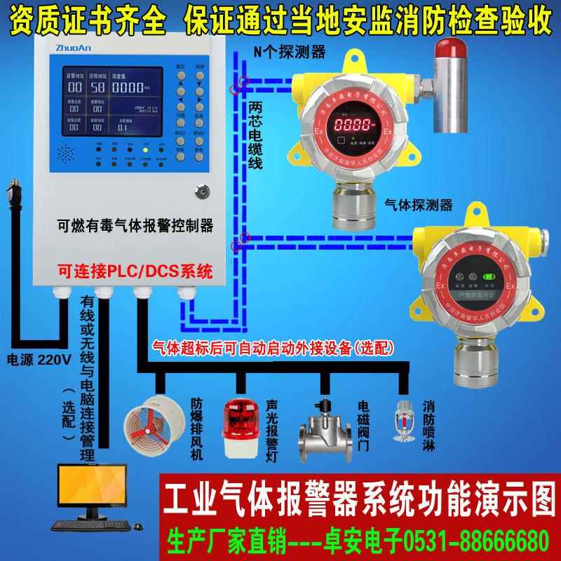 高档喷漆车体浓度检测仪油漆泄漏体探测器探头工业间可气燃气报警