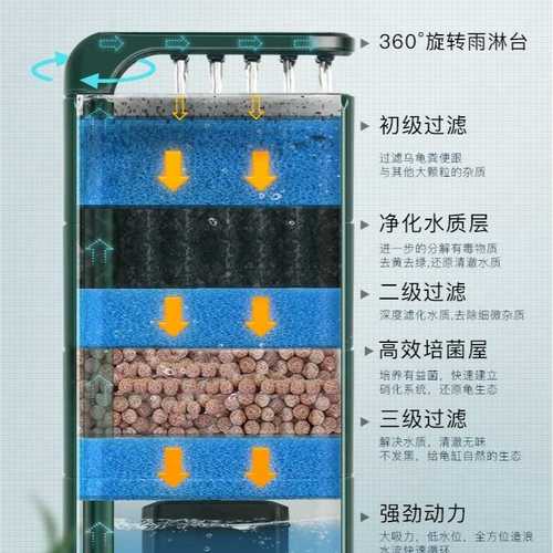 乌龟专用缸过滤器低水位吸粪循环五合一造浪抽水净化水质去味免换