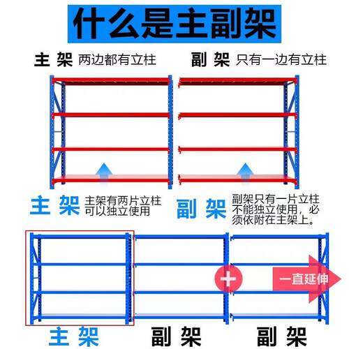 仓家储货架物架多层重型储库物架仓超市置车库快递用货物架收410
