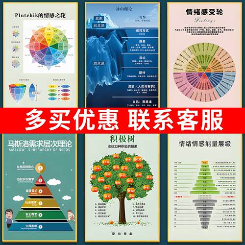 心理咨询室布置装饰画冰山理论学校能量树文化墙贴情绪感受轮挂图