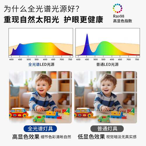 无隙吸123顶大厅现代简约中山灯缝具客厅大灯厅主灯光谱全护眼卧
