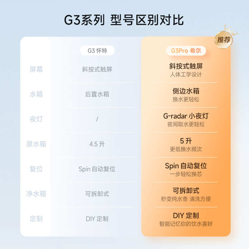碧云泉G3纯净水器台式免安装小型家用智能直饮水机即热一体反渗透