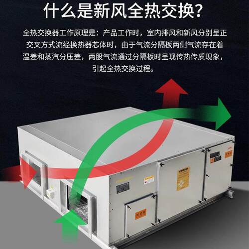 双向流新风换气一体机家用新风系统商用新风机静音通风全热交换器