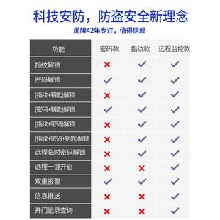 虎牌保险家柜用大型箱高0cm 1.2米8办公保险箱全钢保管145指 1米