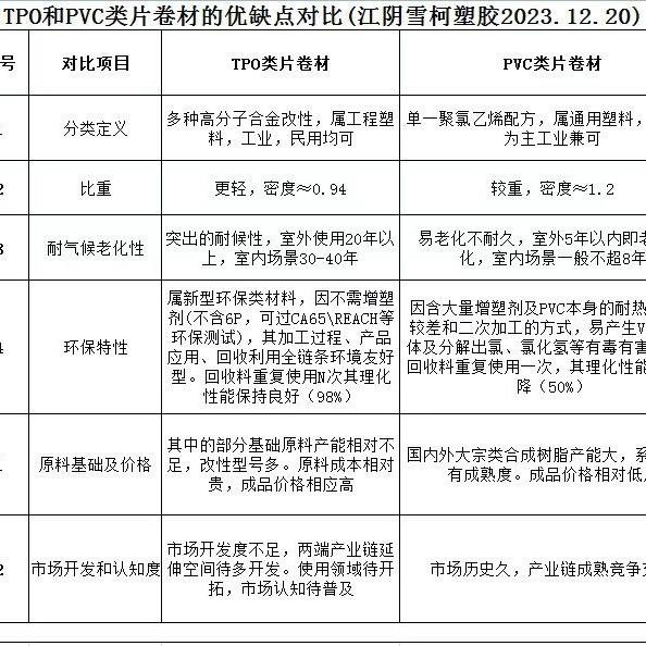 TPO汽车地板革出口外贸环保材质tpo地毯地垫无增塑剂无纺布底
