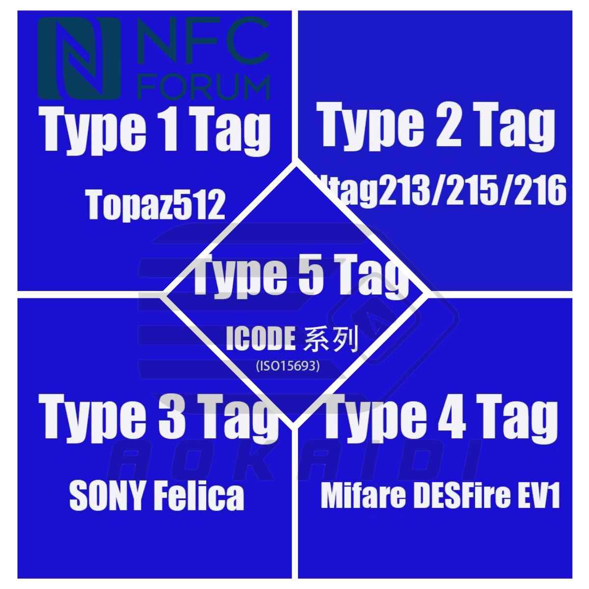 NFC FORUM Tag 标签大全套 Type4、Type5 共计15枚 NFC测试卡