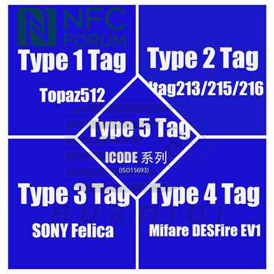 NFC FORUM Tag 标签大全套 Type4、Type5 共计15枚 NFC测试卡