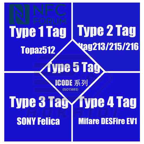 NFC FORUM Tag 标签大全套 Type4、Type5 共计15枚 NFC测试卡