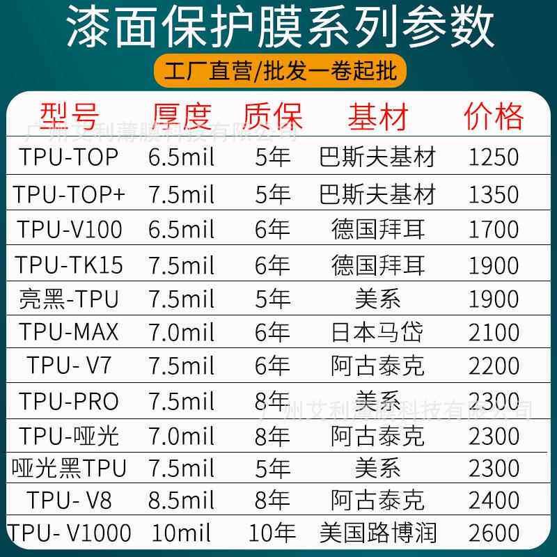 汽车隐透形车衣明光泽PPPFTUTPH自愈哑光448亮黑车身漆面保护膜