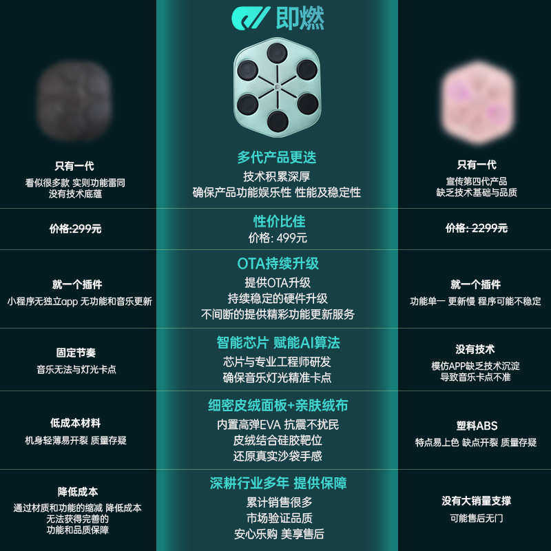 拳能玩家系列即燃L1免打孔音乐拳击机家用健身训练器材打拳墙靶