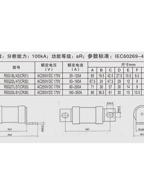 RSG22L/47(CR32)tAC 250V/DC 170Vt63A-160A 凳字形快速熔断器