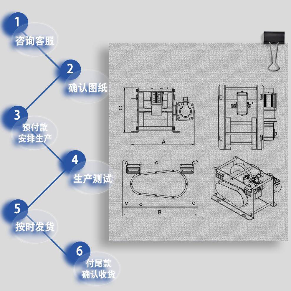 直交轴马达电机自动控制伺服绞车有序排绳计米编码器伺服卷扬机