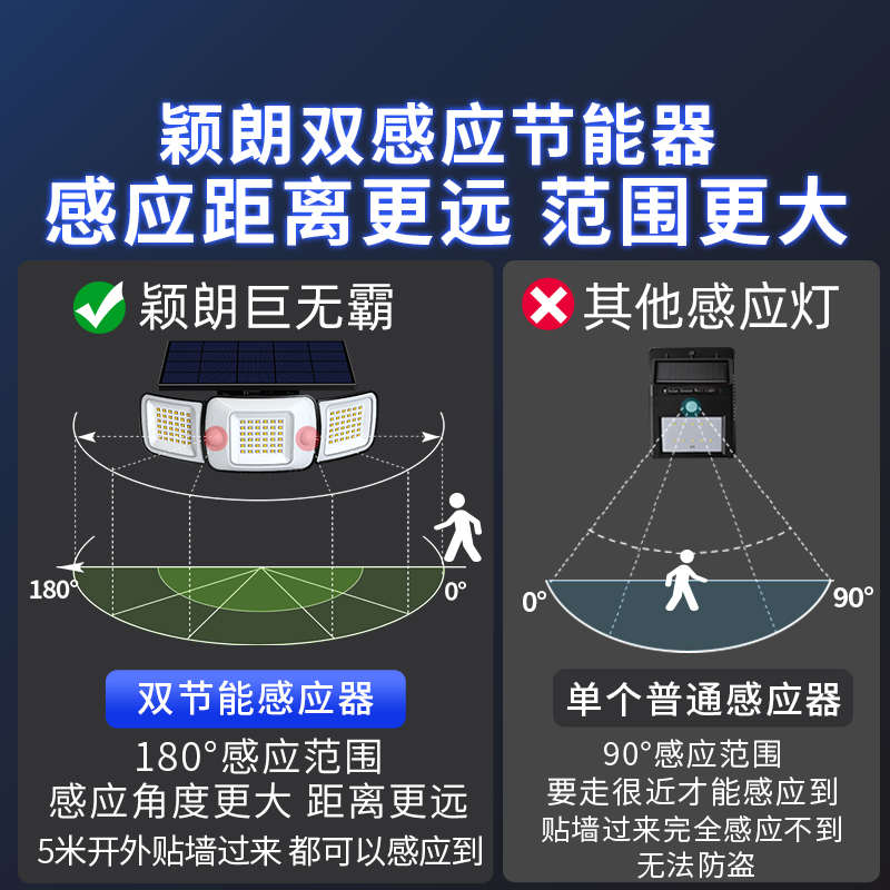 人来即亮太阳能庭院壁灯户外家用路灯人走即灭夜间自动人体感应灯
