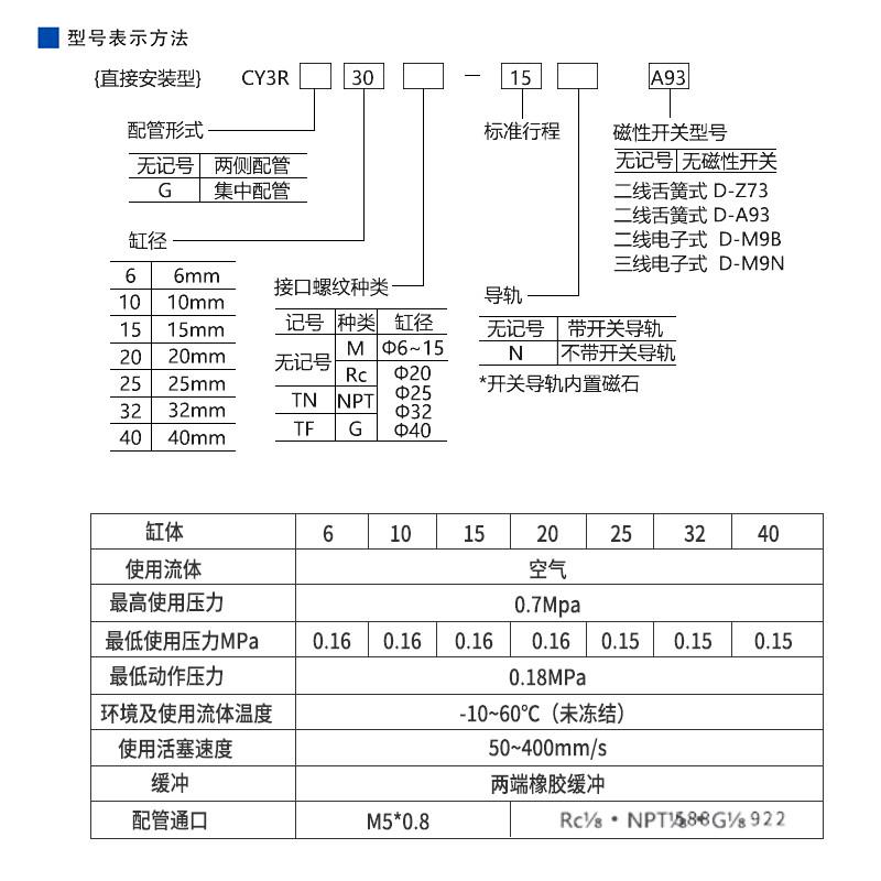 磁偶式无杆气缸CY3R/CY3B6/10/15/20/32/40-100/200/300/350/400