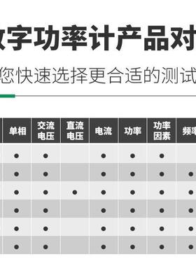 PF9800 智能电参数测试仪杭州远方EVERFINE 数字功率计电量测试仪