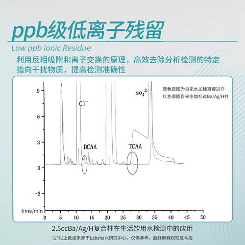 Labshark离子色谱预处理柱Ag/Ba/C18/Na/H/Rp无杂质低离子复合柱