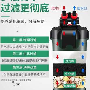 过滤桶鱼缸外置过滤器三合一净水循环泵养鱼超静音免换水滤筒